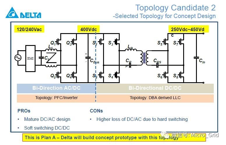台达_OBC双向充电_High-EfficiencyHigh-DensityGaN-Based6.6kW
