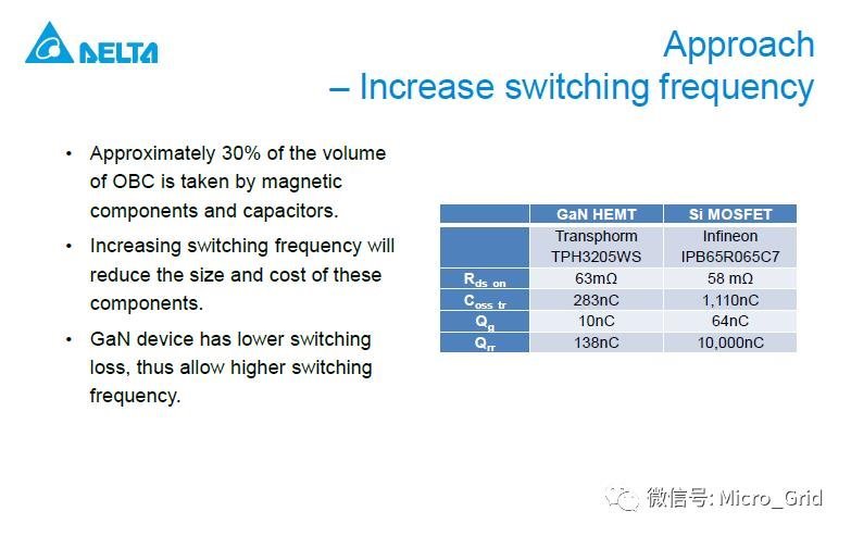 台达_OBC双向充电_High-EfficiencyHigh-DensityGaN-Based6.6kW