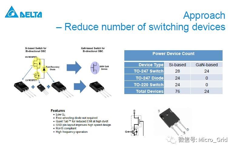 台达_OBC双向充电_High-EfficiencyHigh-DensityGaN-Based6.6kW