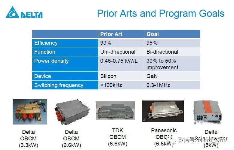 台达_OBC双向充电_High-EfficiencyHigh-DensityGaN-Based6.6kW