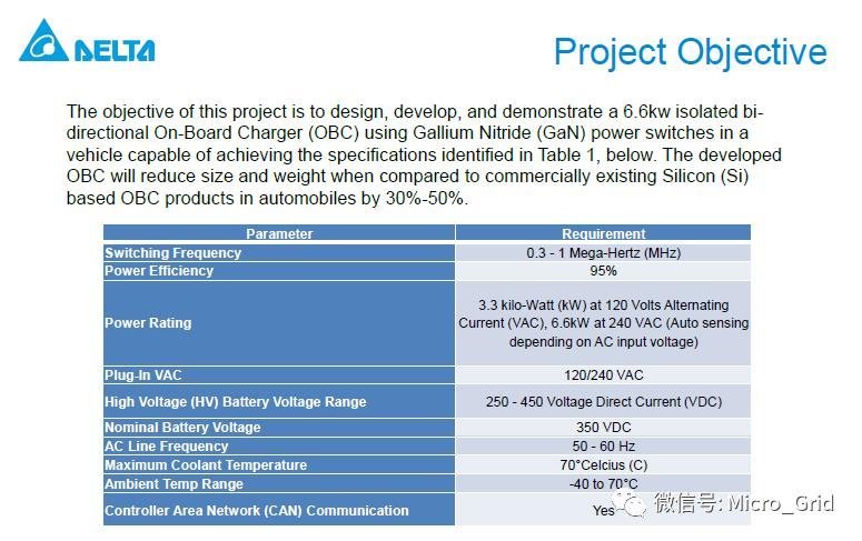 台达_OBC双向充电_High-EfficiencyHigh-DensityGaN-Based6.6kW