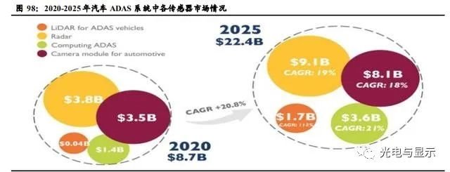 电子行业明看有啥可干：半导体、消费电子、面板、光学