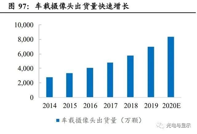 电子行业明看有啥可干：半导体、消费电子、面板、光学
