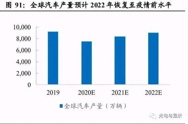 电子行业明看有啥可干：半导体、消费电子、面板、光学