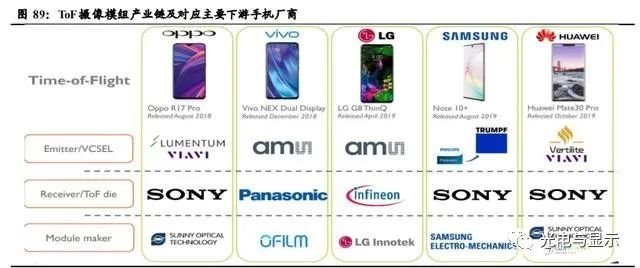 电子行业明看有啥可干：半导体、消费电子、面板、光学