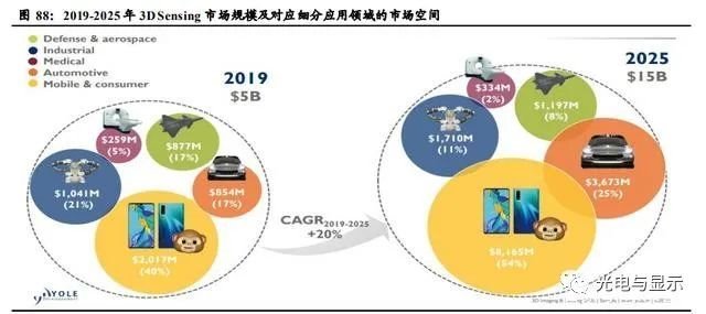 电子行业明看有啥可干：半导体、消费电子、面板、光学