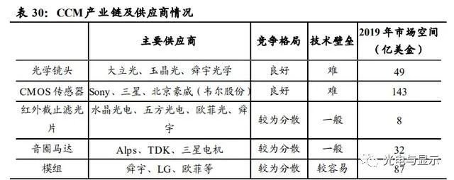 电子行业明看有啥可干：半导体、消费电子、面板、光学