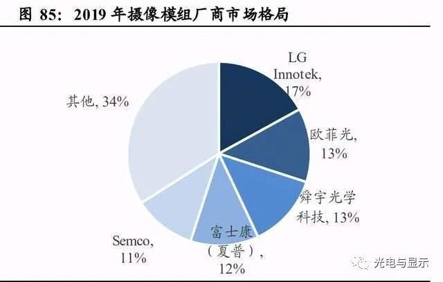 电子行业明看有啥可干：半导体、消费电子、面板、光学