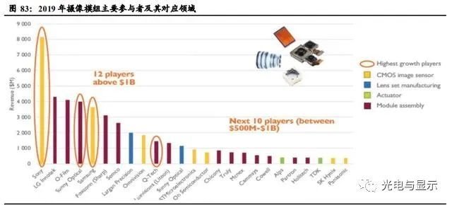 电子行业明看有啥可干：半导体、消费电子、面板、光学