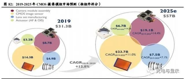 电子行业明看有啥可干：半导体、消费电子、面板、光学