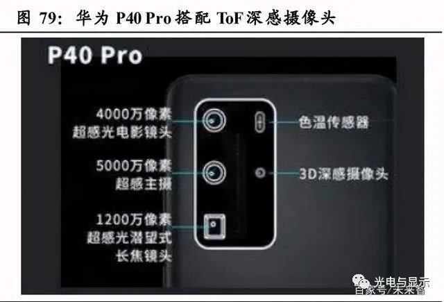 电子行业明看有啥可干：半导体、消费电子、面板、光学