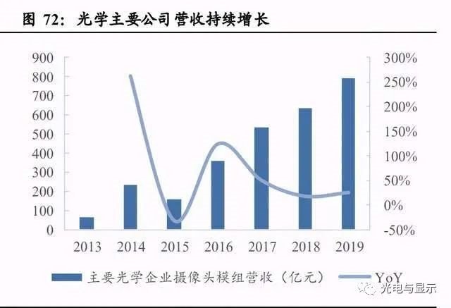 电子行业明看有啥可干：半导体、消费电子、面板、光学