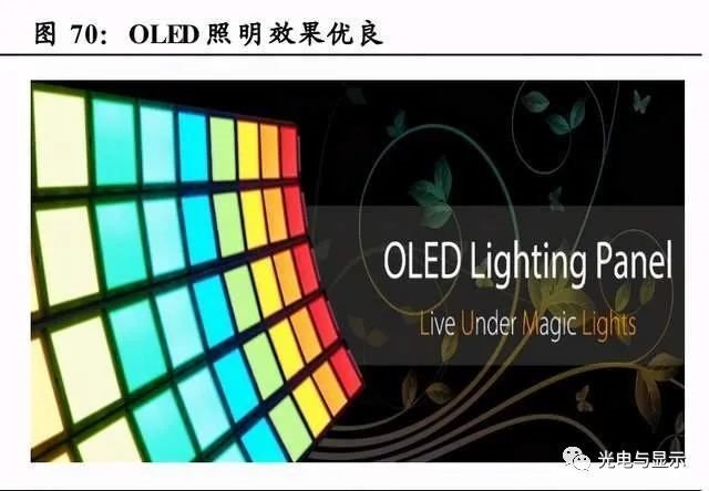 电子行业明看有啥可干：半导体、消费电子、面板、光学