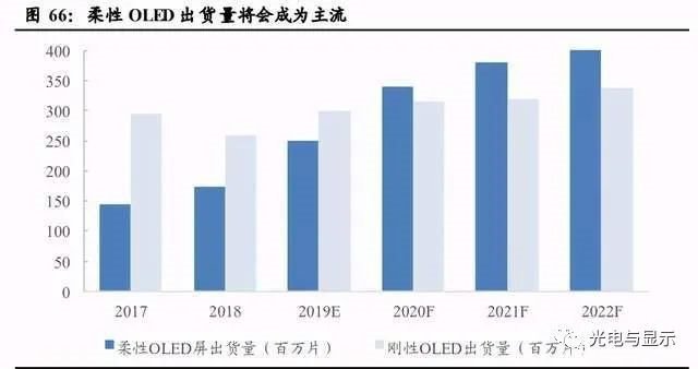 电子行业明看有啥可干：半导体、消费电子、面板、光学