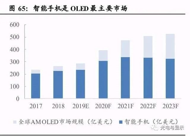 电子行业明看有啥可干：半导体、消费电子、面板、光学