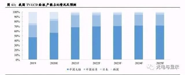 电子行业明看有啥可干：半导体、消费电子、面板、光学