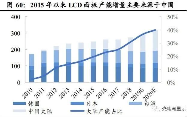 电子行业明看有啥可干：半导体、消费电子、面板、光学