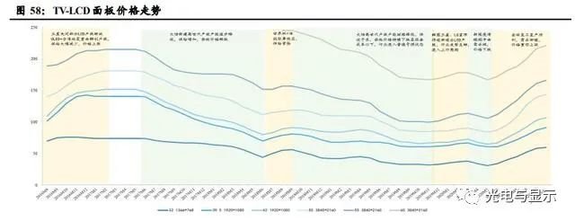 电子行业明看有啥可干：半导体、消费电子、面板、光学