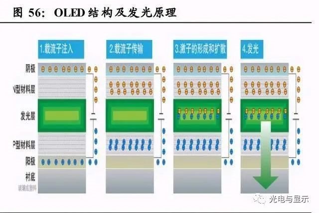 电子行业明看有啥可干：半导体、消费电子、面板、光学