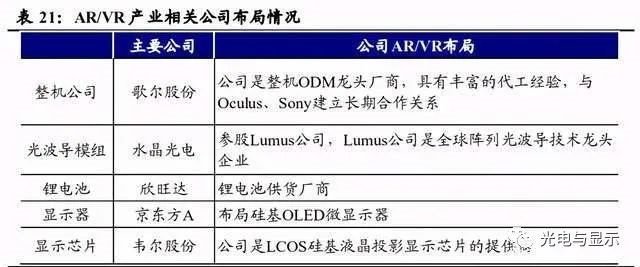 电子行业明看有啥可干：半导体、消费电子、面板、光学