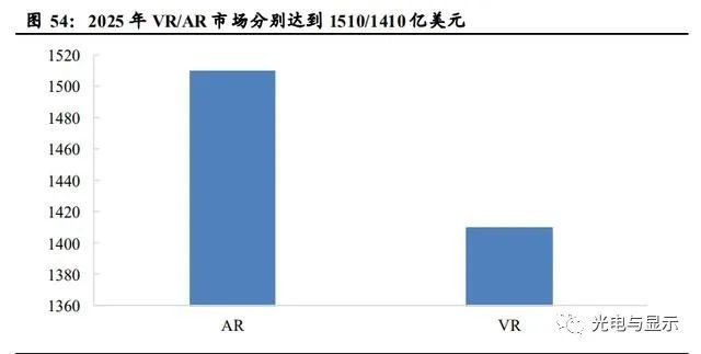 电子行业明看有啥可干：半导体、消费电子、面板、光学