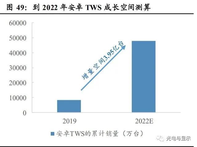 电子行业明看有啥可干：半导体、消费电子、面板、光学