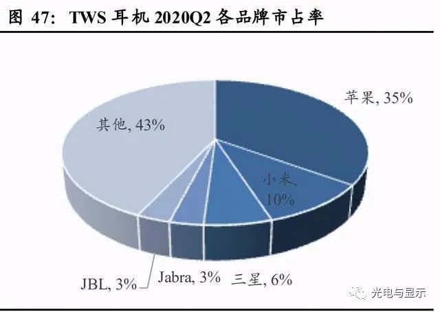 电子行业明看有啥可干：半导体、消费电子、面板、光学