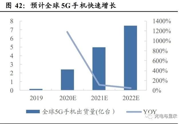 电子行业明看有啥可干：半导体、消费电子、面板、光学