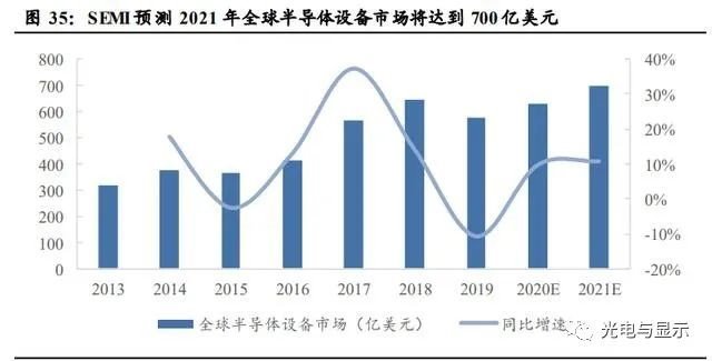 电子行业明看有啥可干：半导体、消费电子、面板、光学