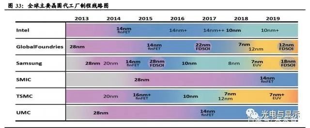 电子行业明看有啥可干：半导体、消费电子、面板、光学