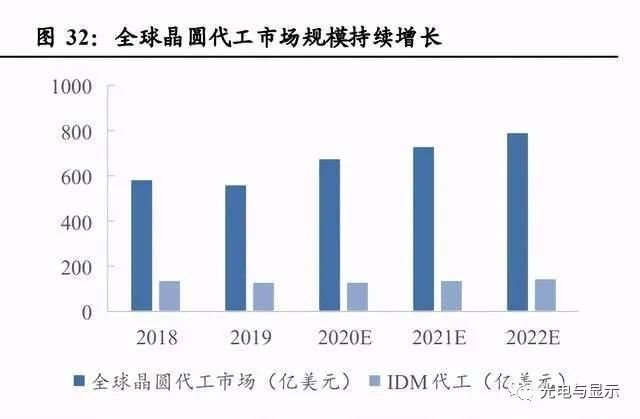 电子行业明看有啥可干：半导体、消费电子、面板、光学