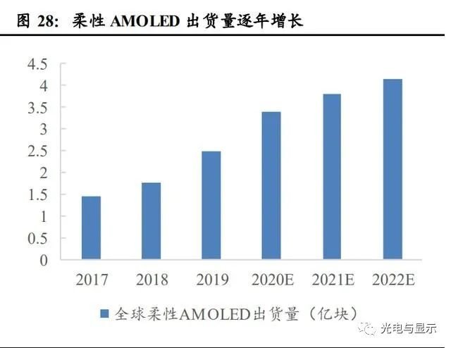 电子行业明看有啥可干：半导体、消费电子、面板、光学
