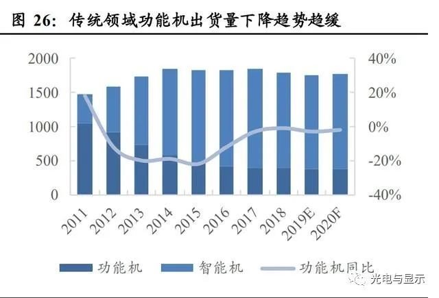 电子行业明看有啥可干：半导体、消费电子、面板、光学