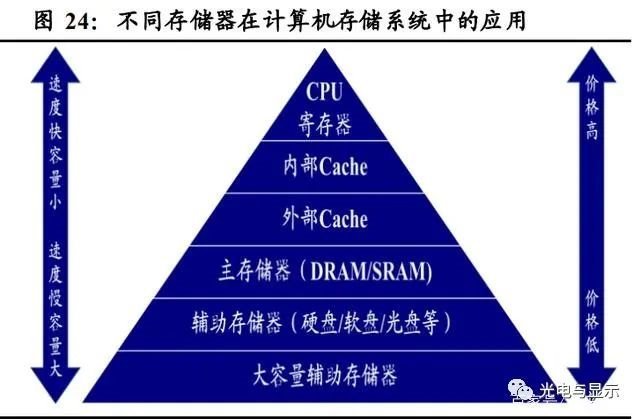 电子行业明看有啥可干：半导体、消费电子、面板、光学