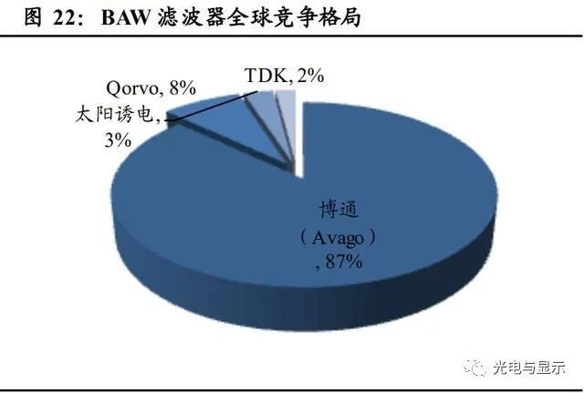 电子行业明看有啥可干：半导体、消费电子、面板、光学