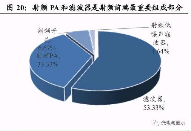电子行业明看有啥可干：半导体、消费电子、面板、光学