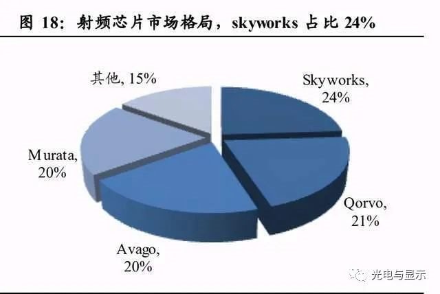 电子行业明看有啥可干：半导体、消费电子、面板、光学