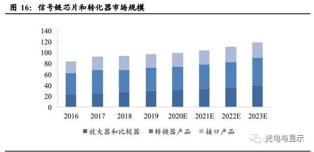 电子行业明看有啥可干：半导体、消费电子、面板、光学