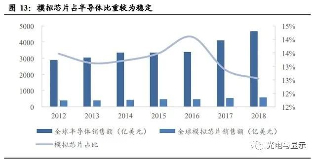电子行业明看有啥可干：半导体、消费电子、面板、光学