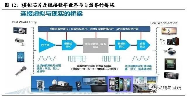 电子行业明看有啥可干：半导体、消费电子、面板、光学