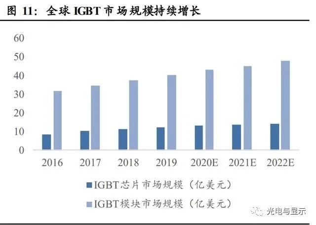 电子行业明看有啥可干：半导体、消费电子、面板、光学