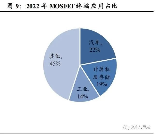 电子行业明看有啥可干：半导体、消费电子、面板、光学