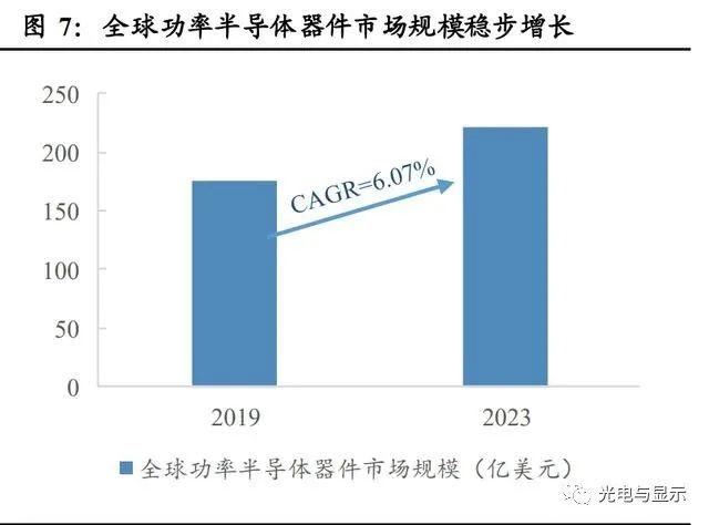 电子行业明看有啥可干：半导体、消费电子、面板、光学