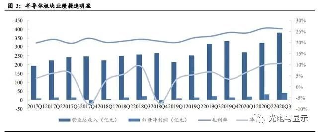 电子行业明看有啥可干：半导体、消费电子、面板、光学