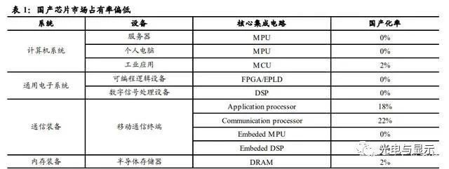 电子行业明看有啥可干：半导体、消费电子、面板、光学