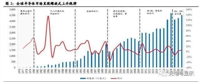 电子行业明看有啥可干：半导体、消费电子、面板、光学
