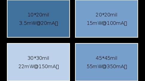 选购UVCLED芯片，有哪些注意事项？