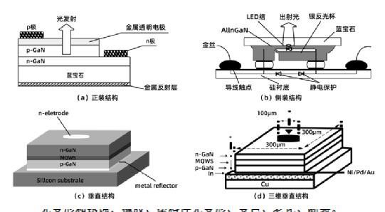 选购UVCLED芯片，有哪些注意事项？