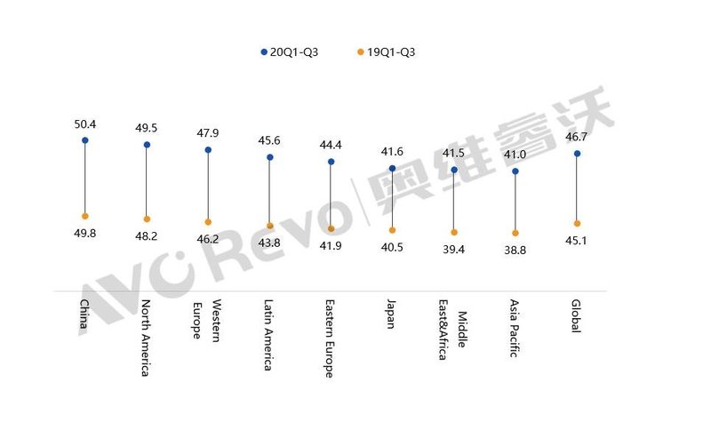 【季度盘点】国内外电视市场“冰火两重天”，TCL海信持续发力海外