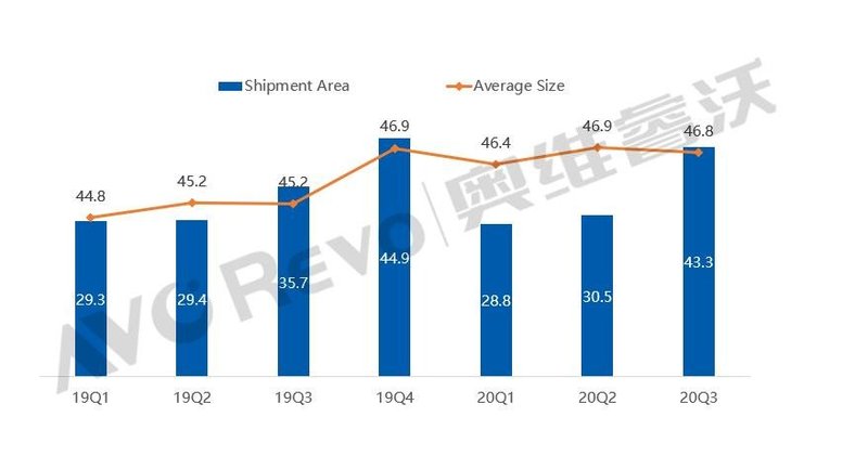 【季度盘点】国内外电视市场“冰火两重天”，TCL海信持续发力海外